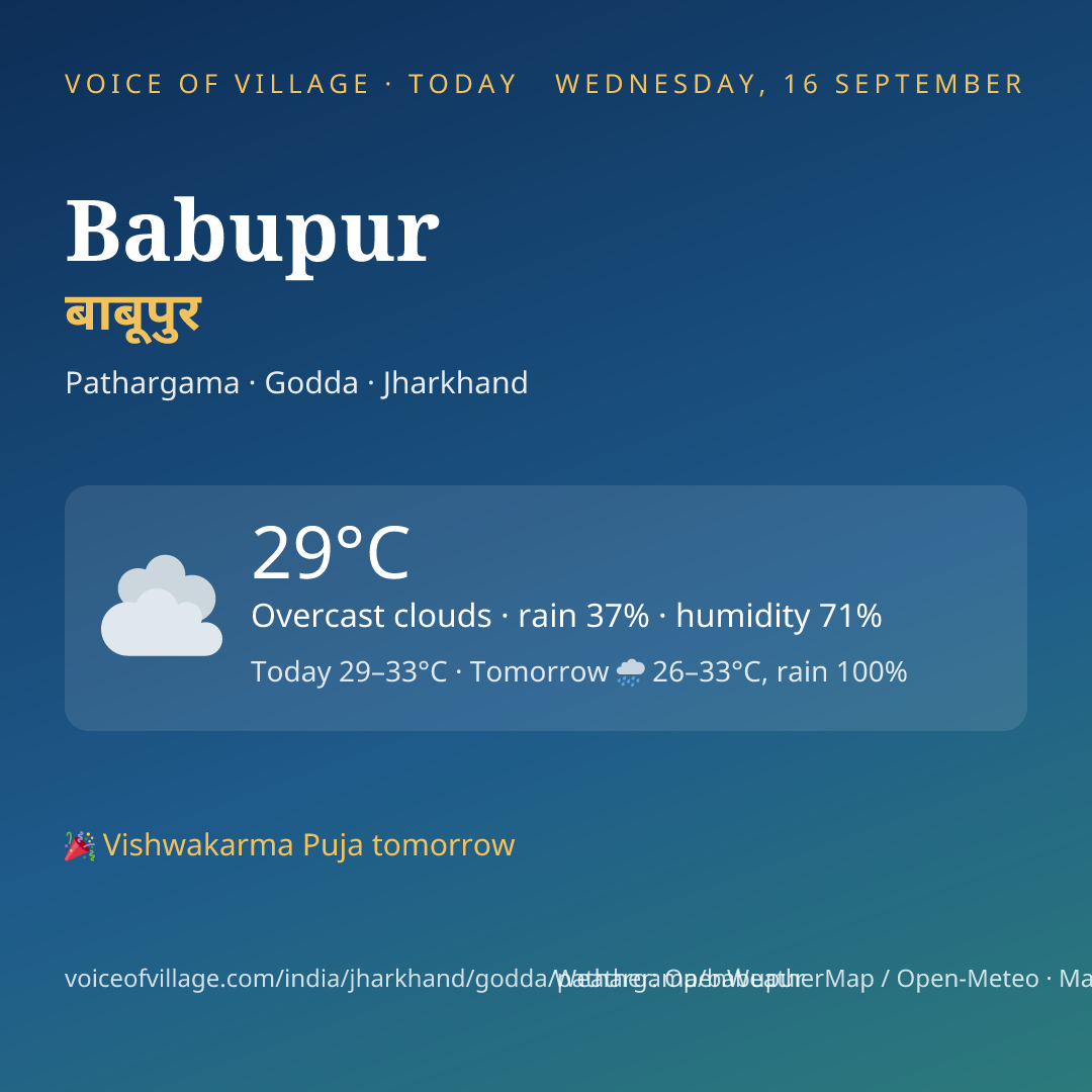 Babupur today