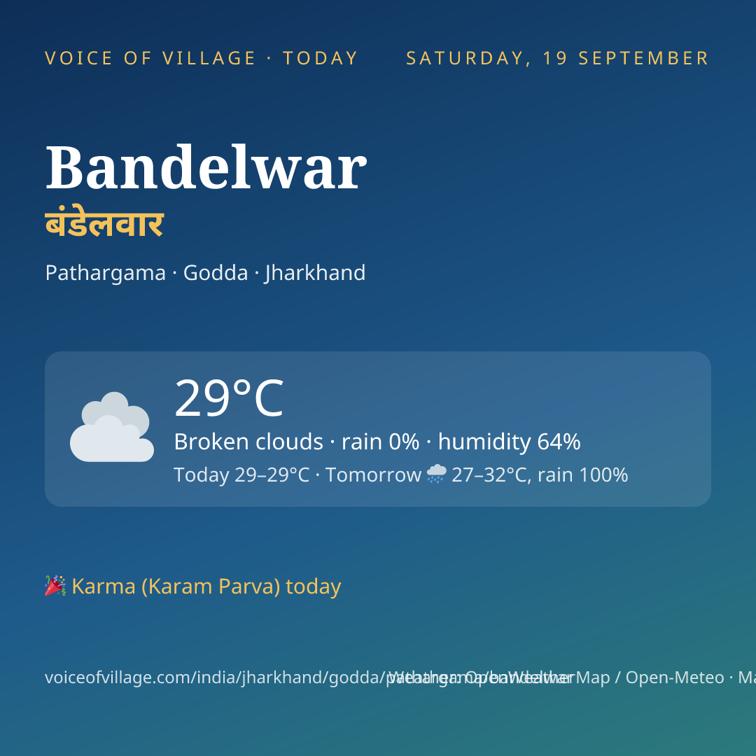 Bandelwar today