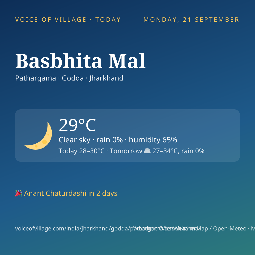 Basbhita Mal today