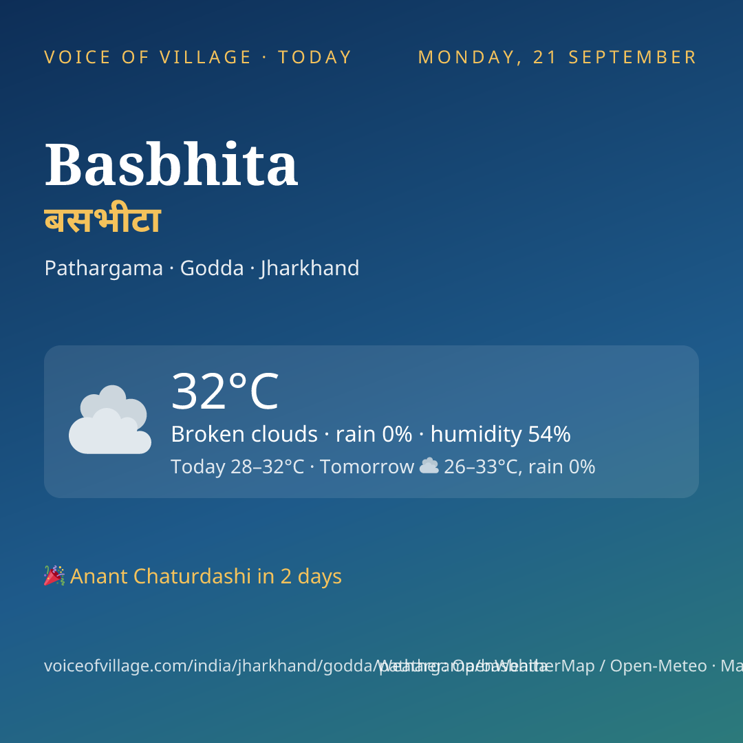 Basbhita today