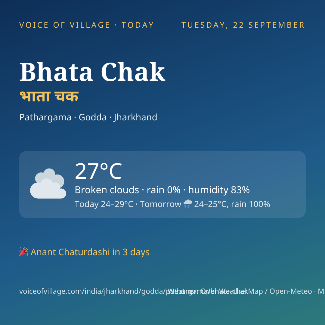 Bhata Chak today