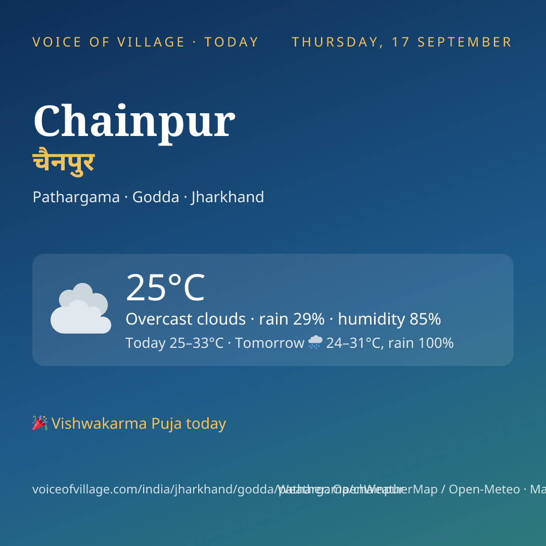Chainpur today