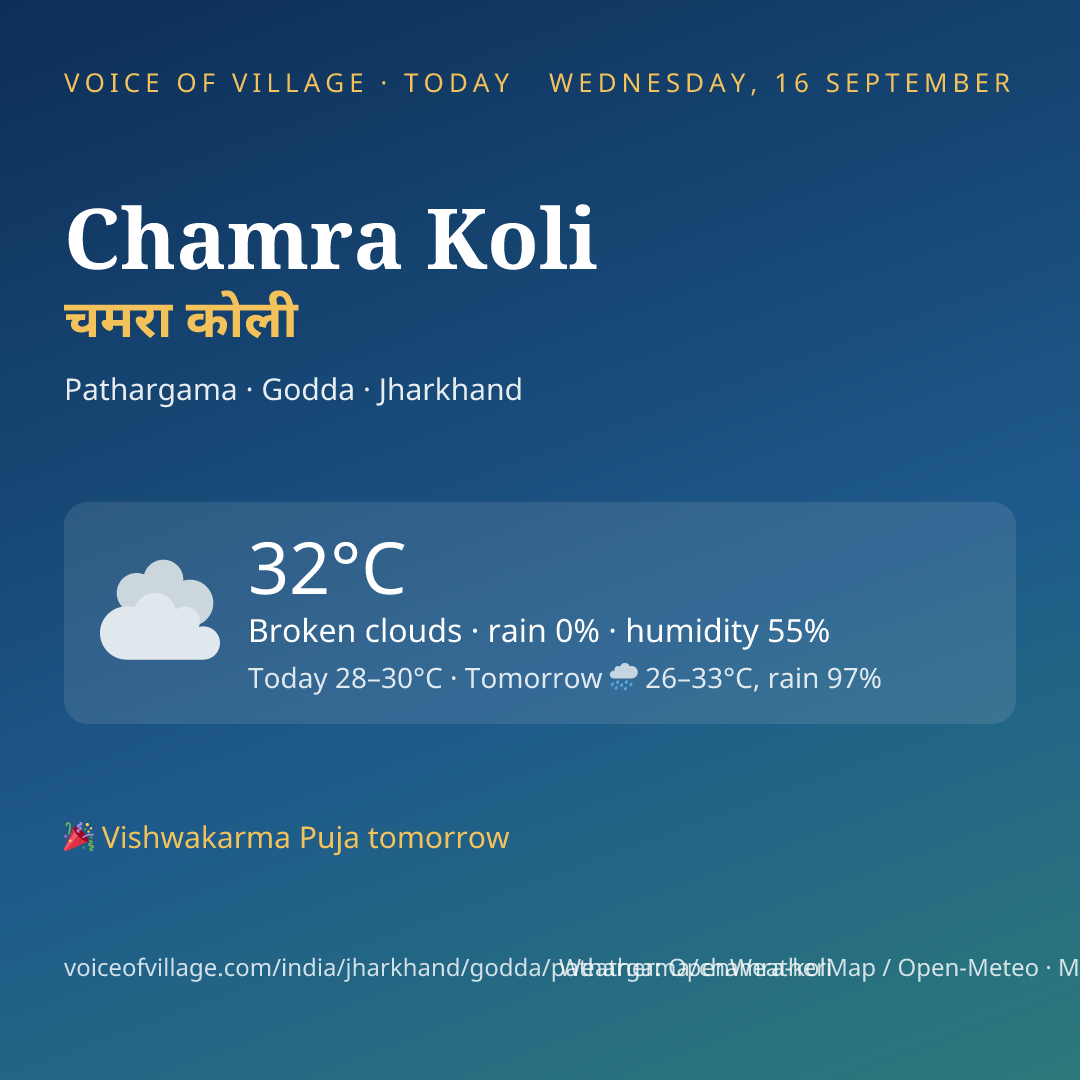 Chamra Koli today
