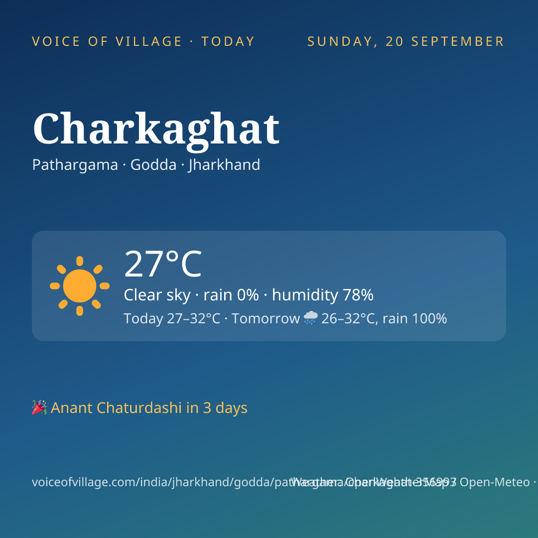 Charkaghat today