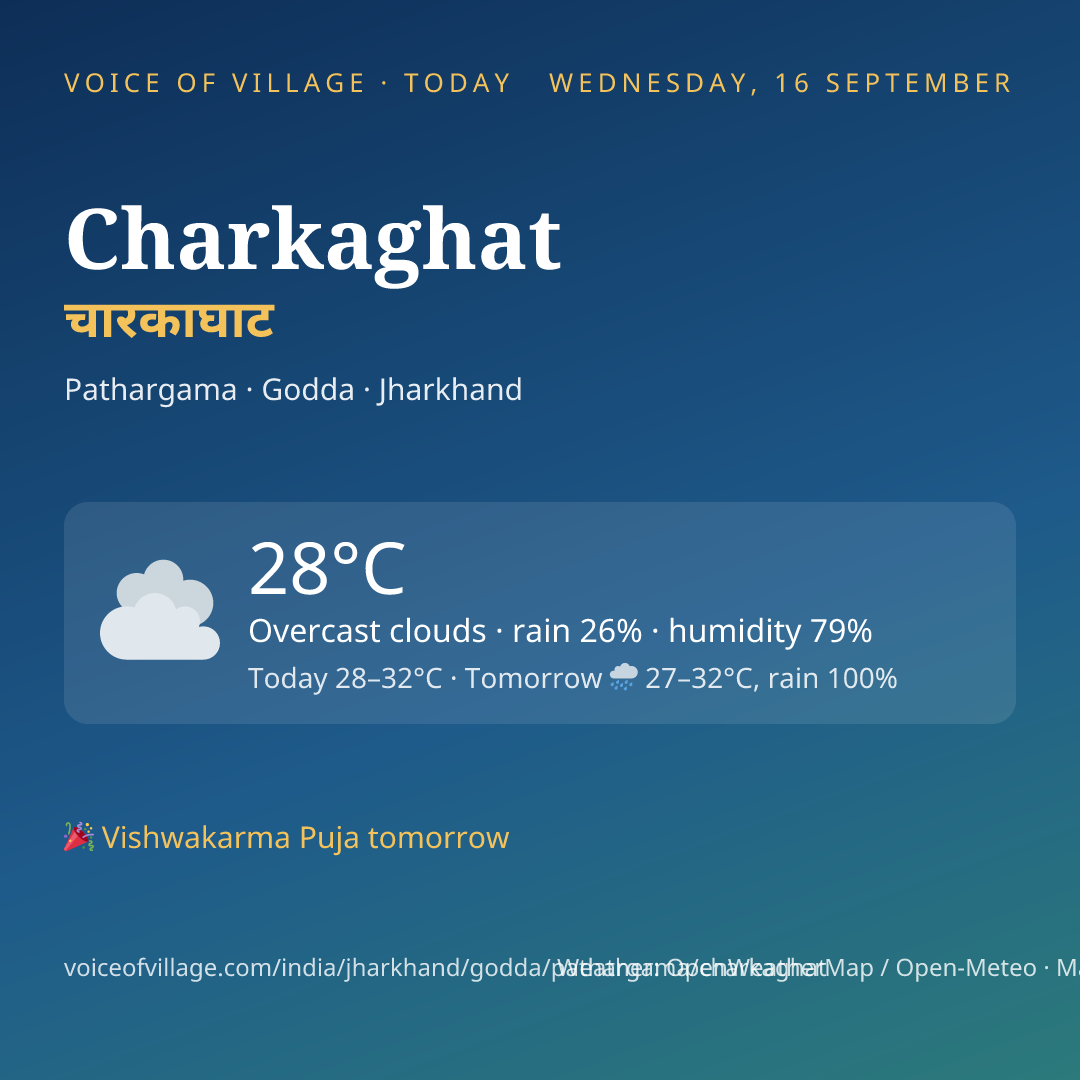 Charkaghat today
