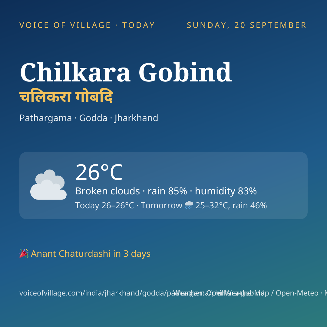 Chilkara Gobind today