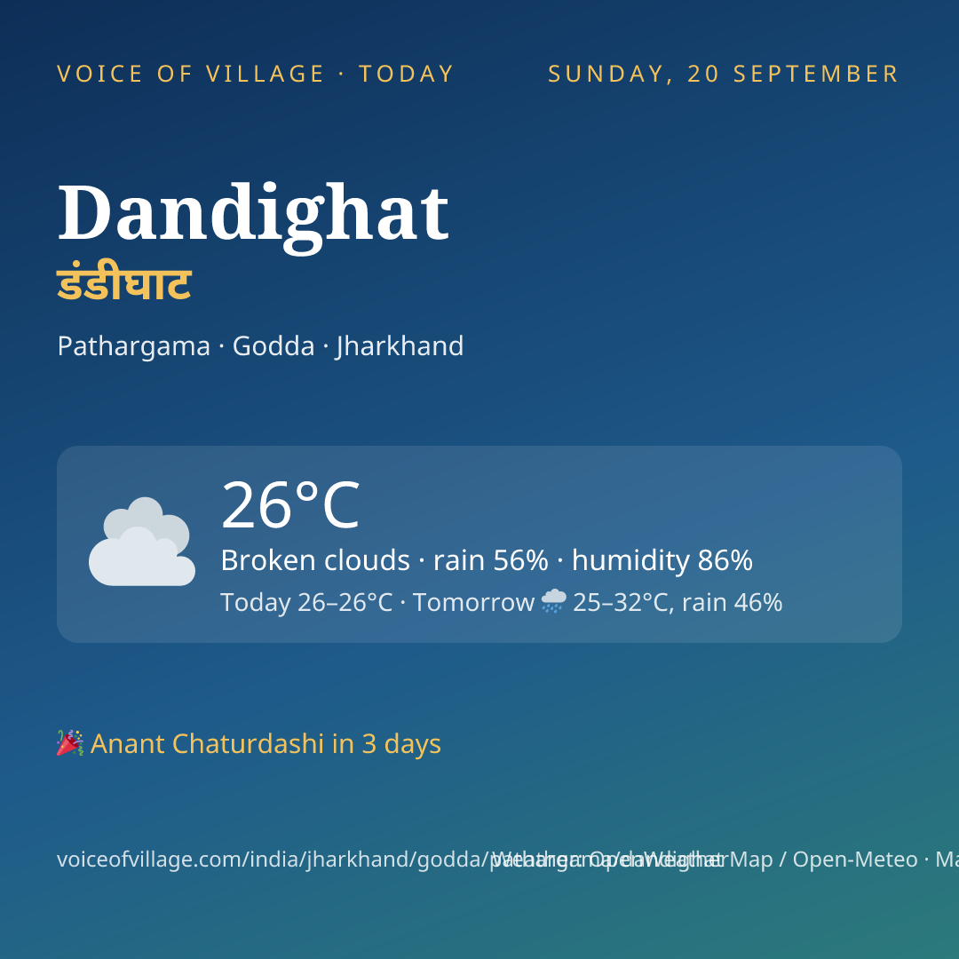 Dandighat today