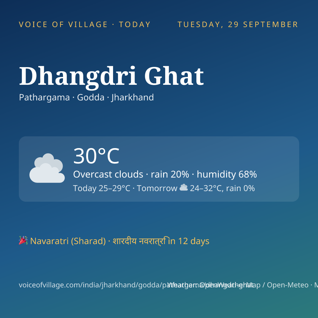 Dhangdri Ghat today