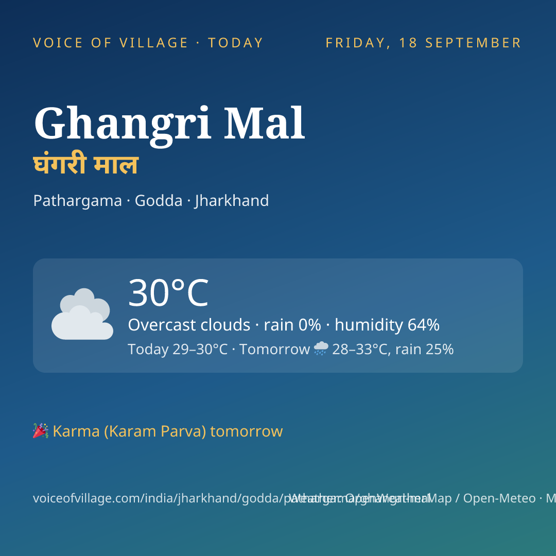 Ghangri Mal today