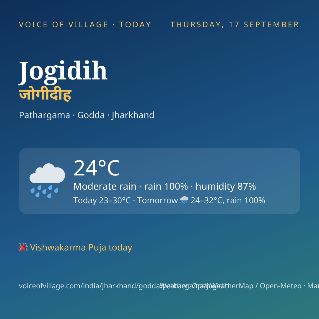 Jogidih today