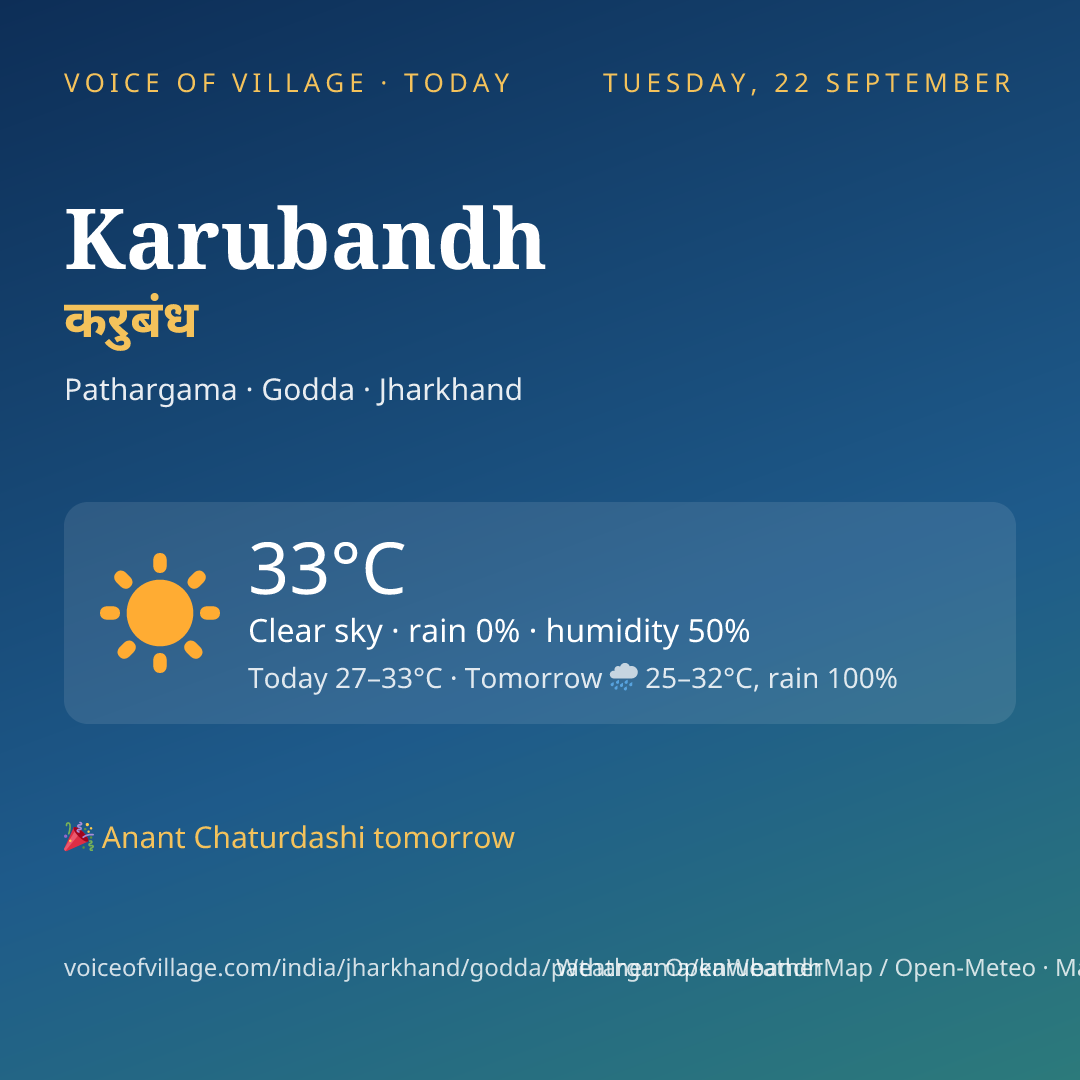 Karubandh today