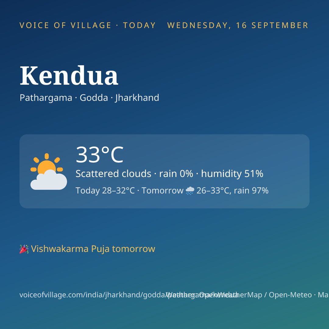 Kendua today