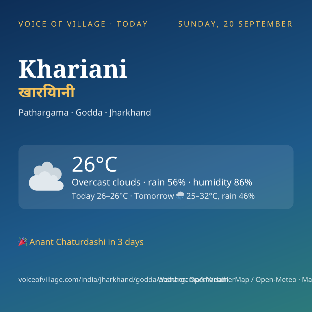 Khariani today