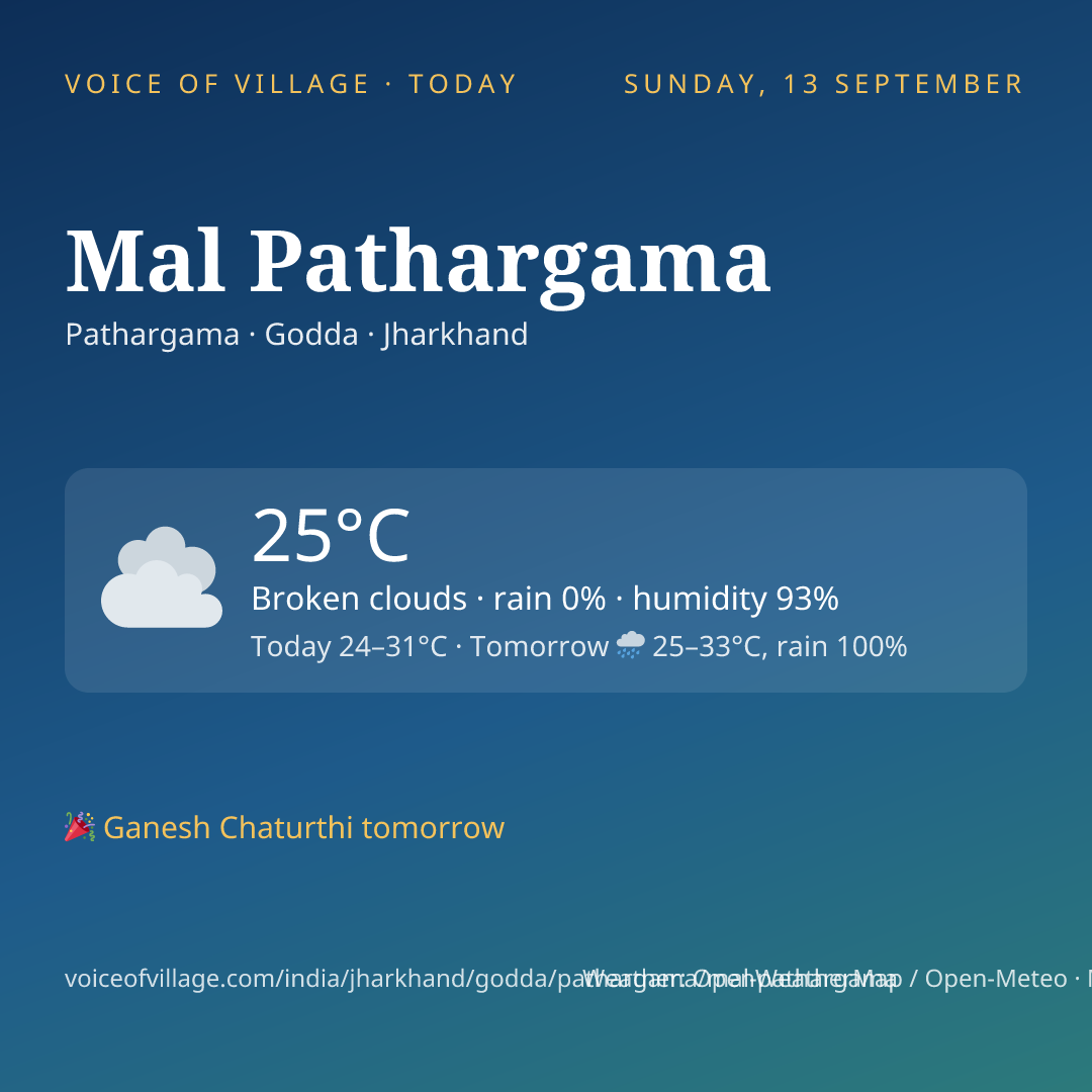 Mal Pathargama today