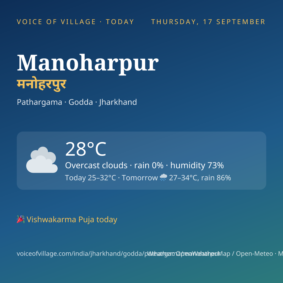 Manoharpur today