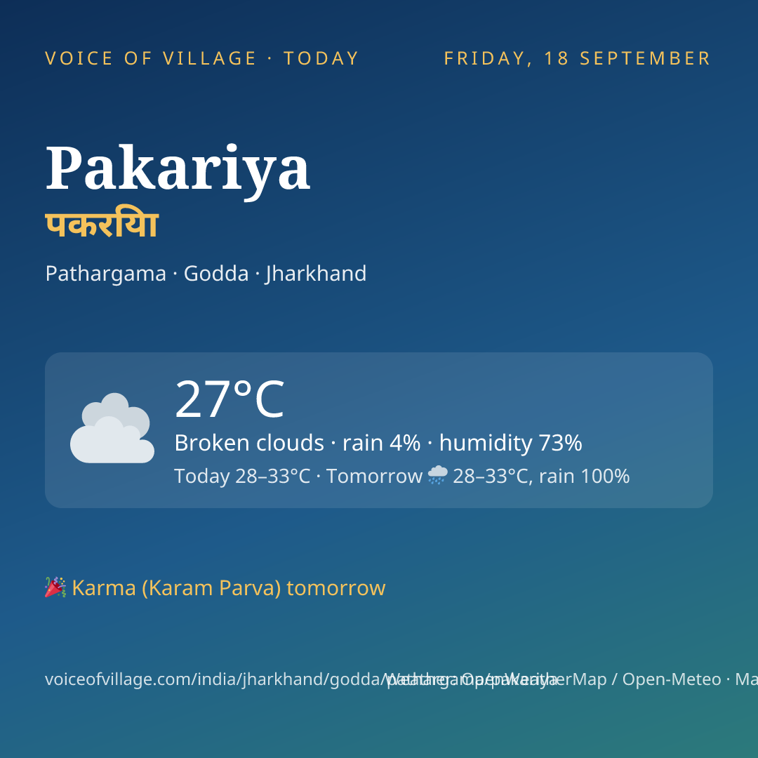 Pakariya today