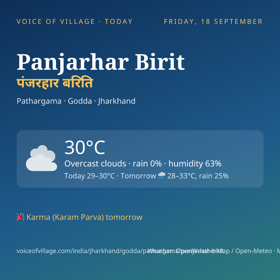 Panjarhar Birit today