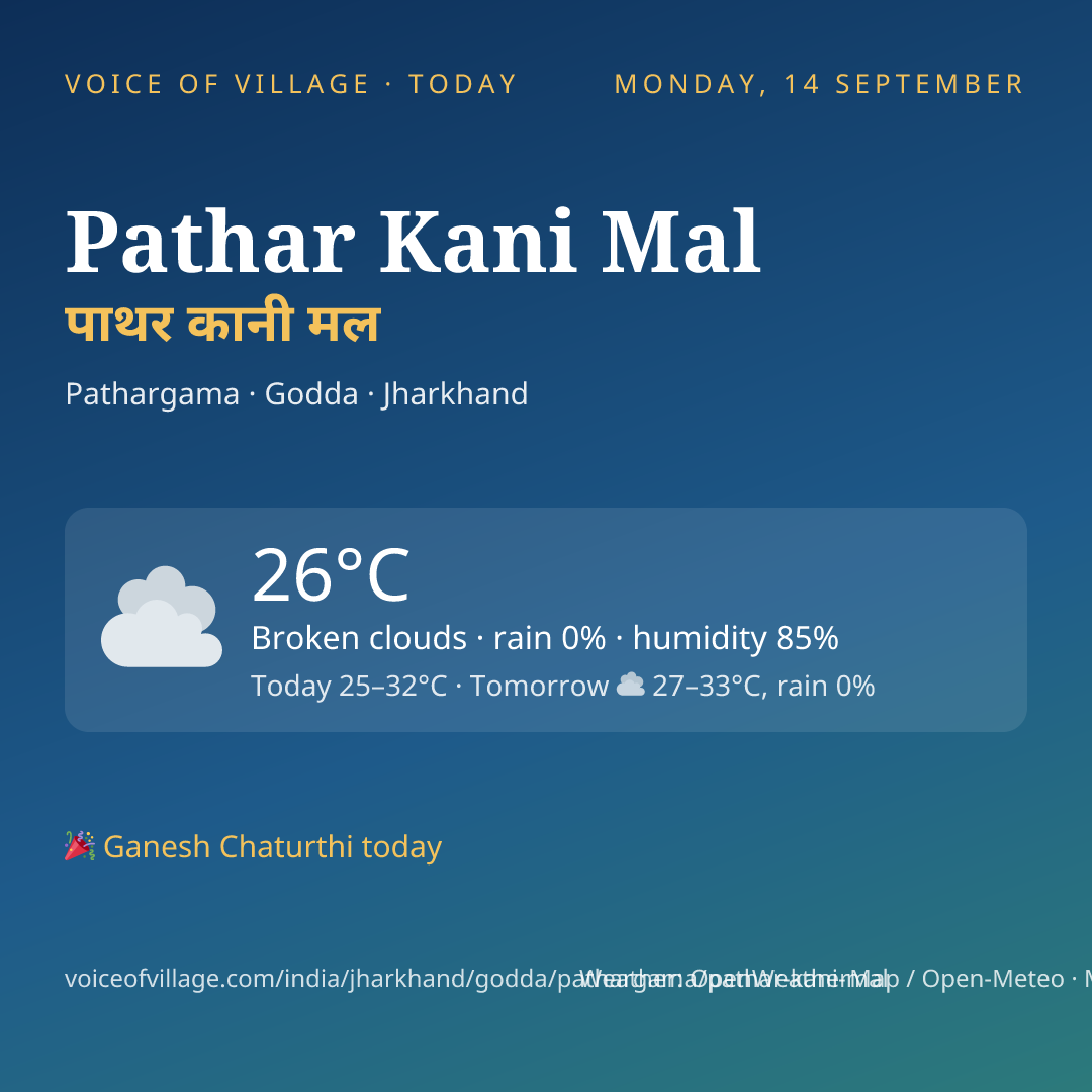 Pathar Kani Mal today