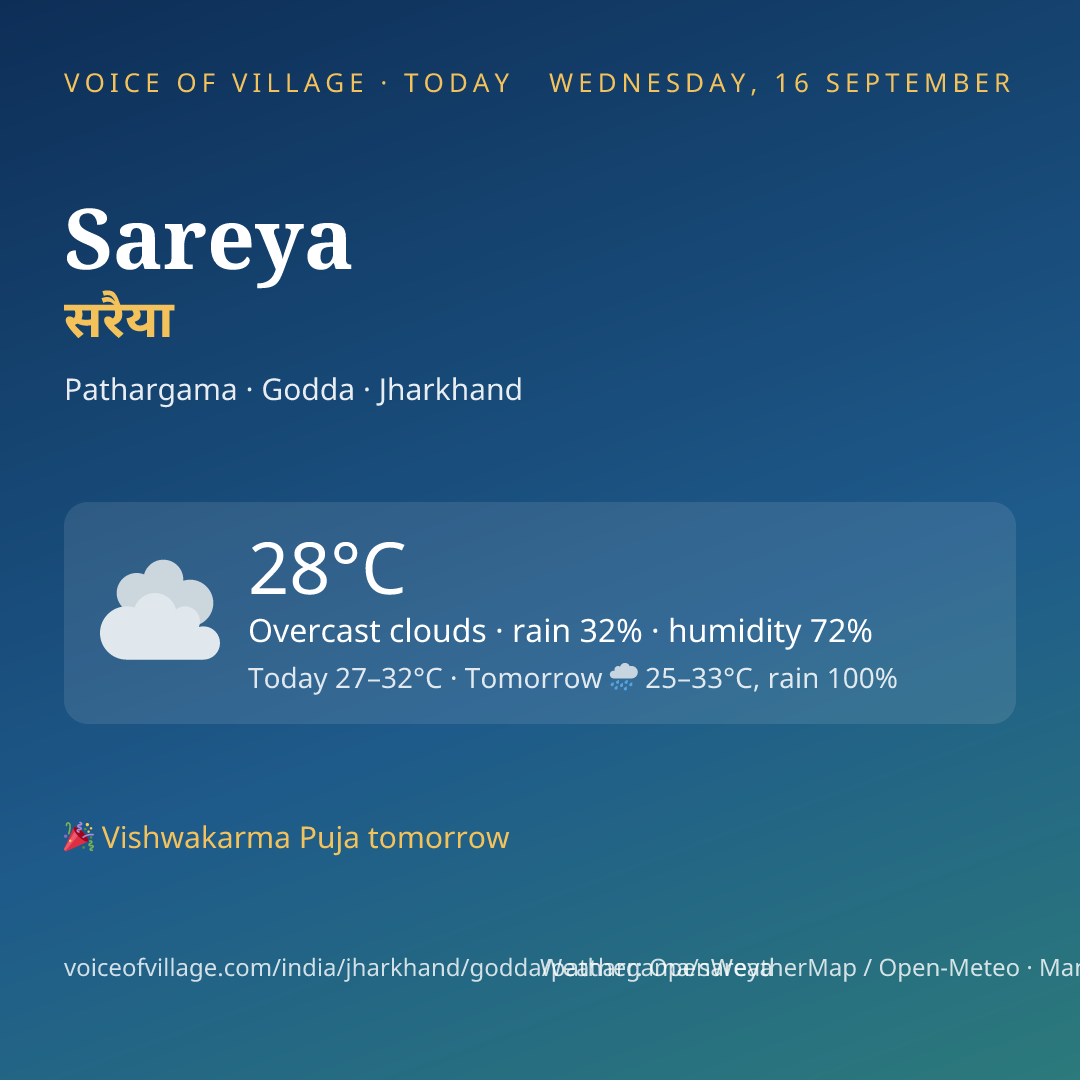 Sareya today