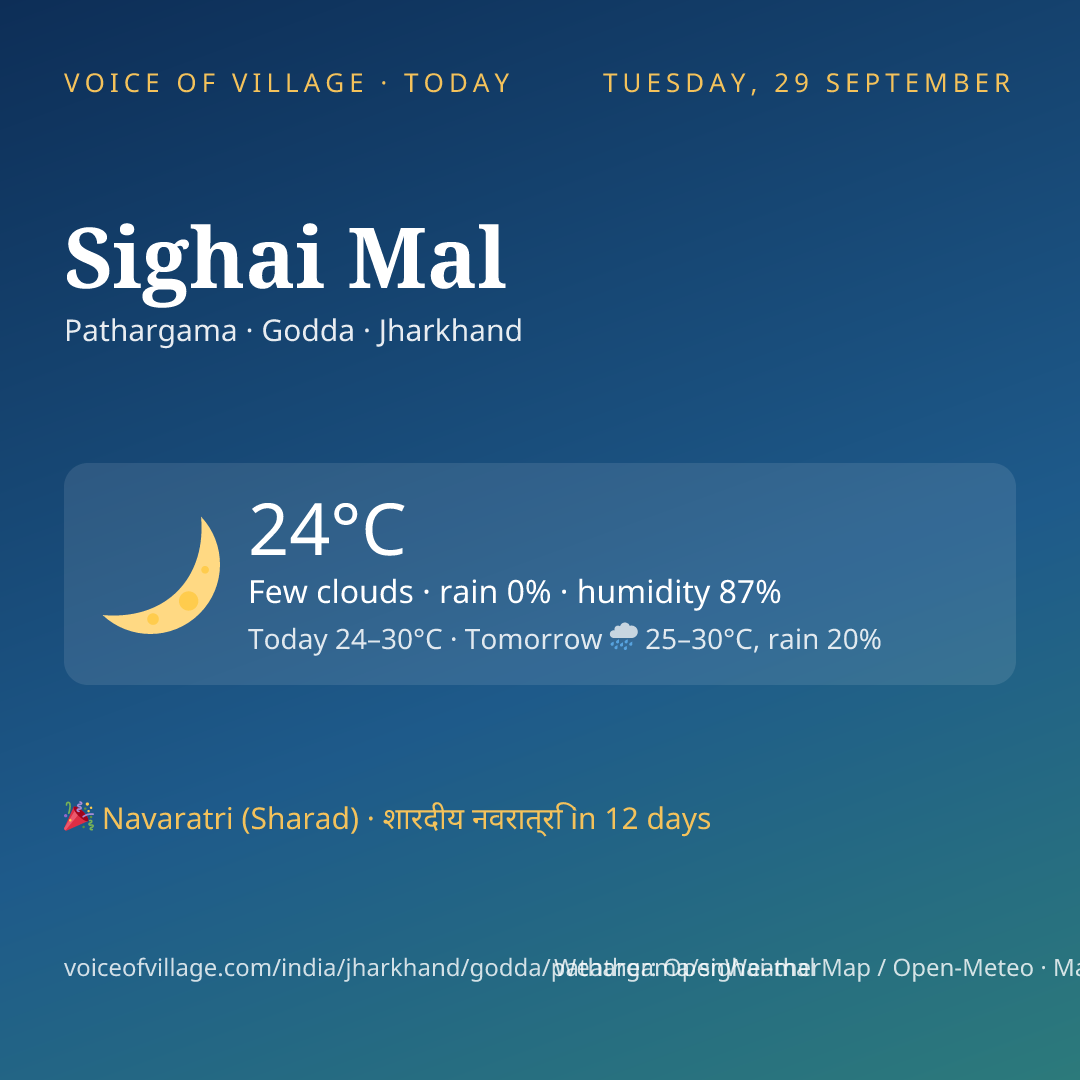 Sighai Mal today