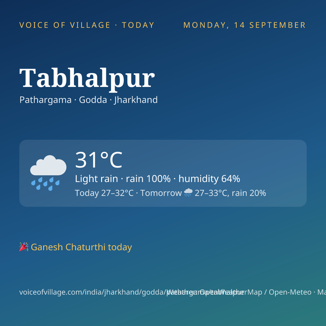 Tabhalpur today