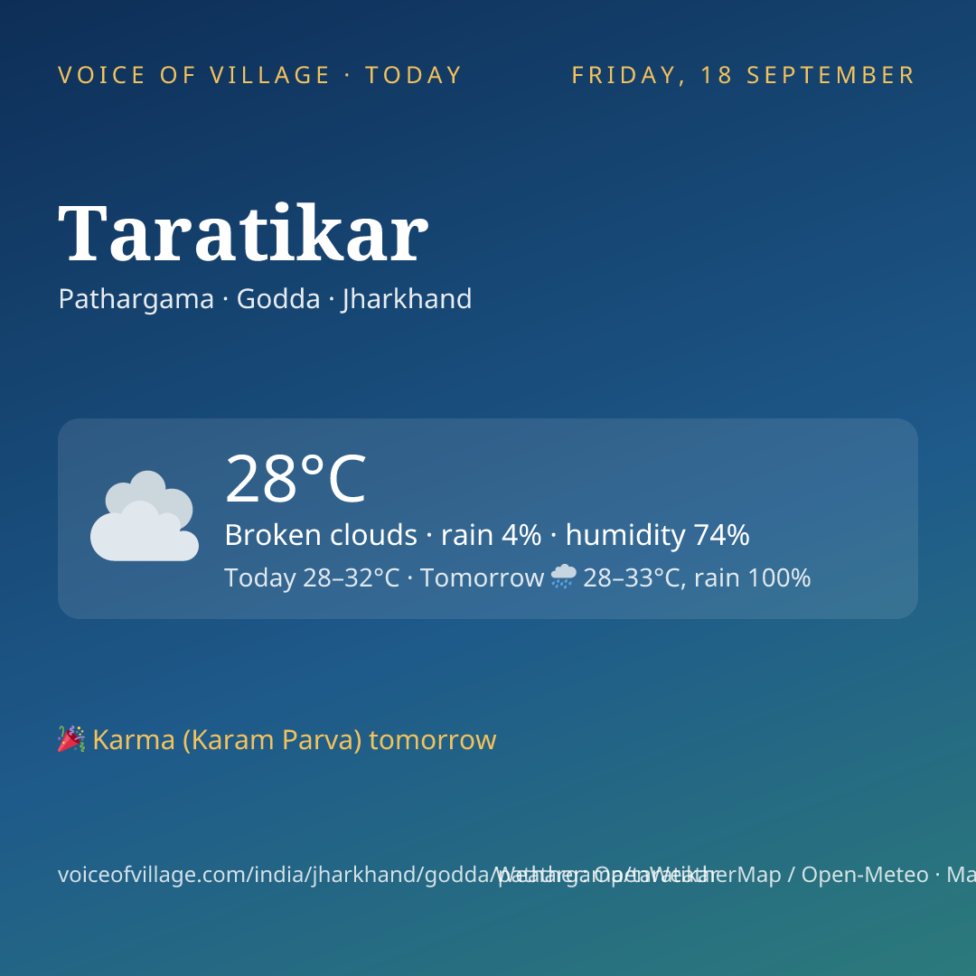 Taratikar today