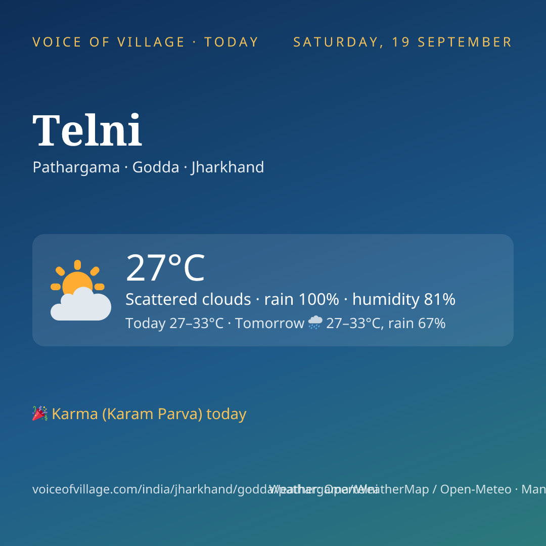 Telni today
