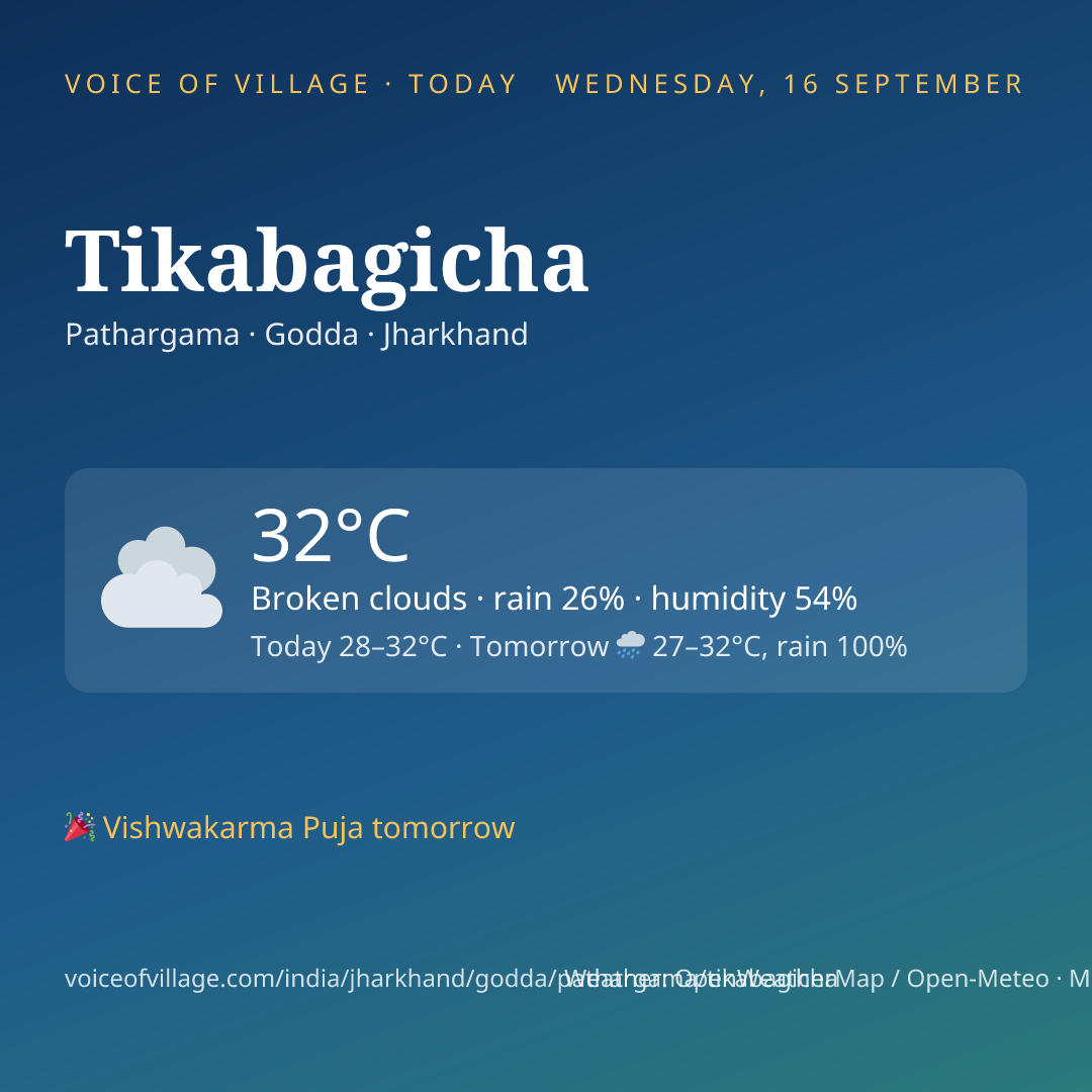 Tikabagicha today