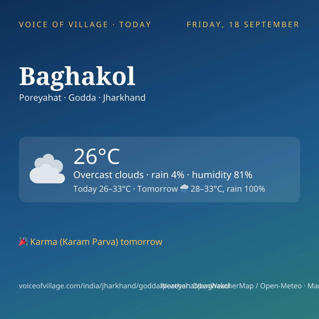 Baghakol today