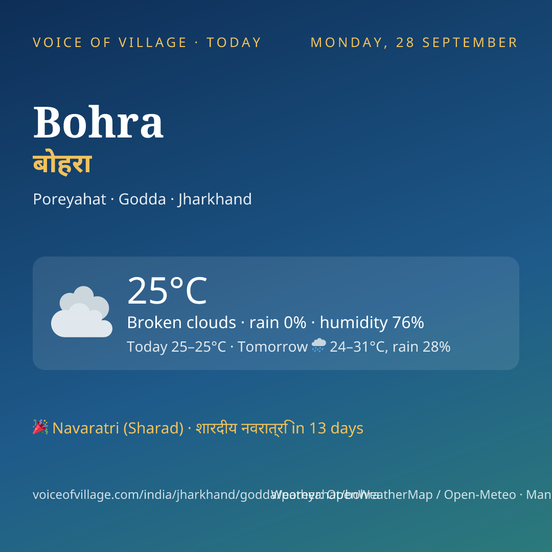 Bohra today