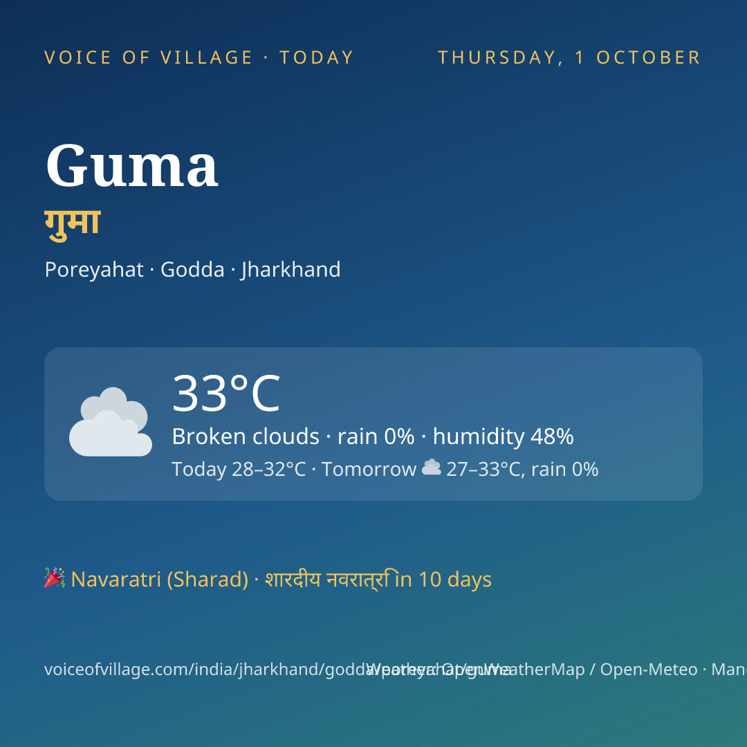 Guma today