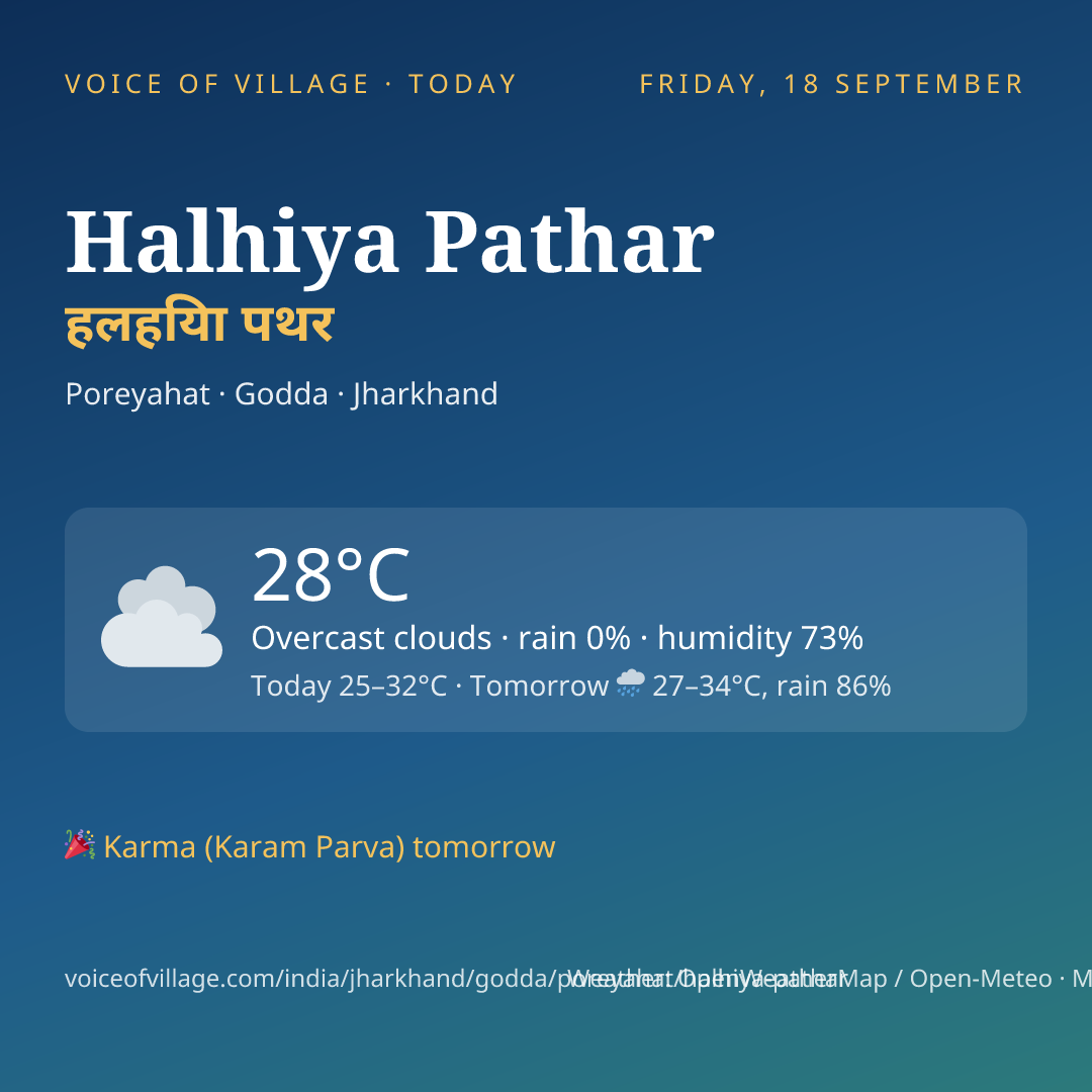 Halhiya Pathar today