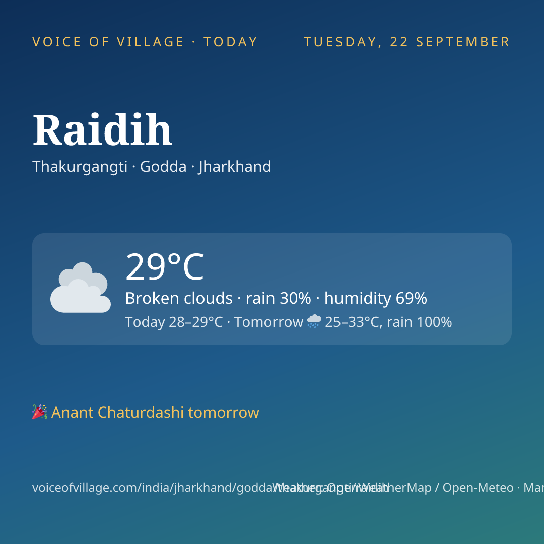 Raidih today