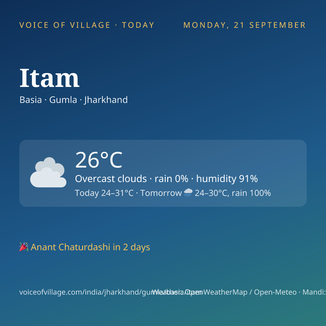 Itam today