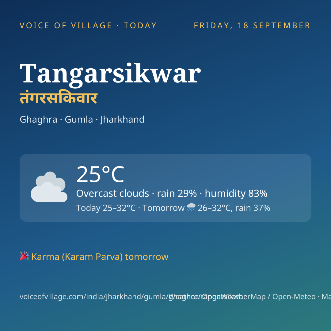 Tangarsikwar today