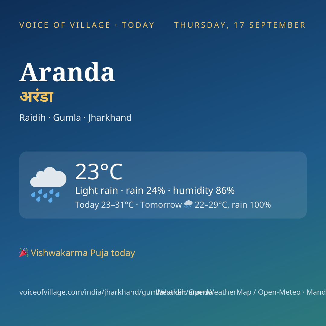 Aranda today