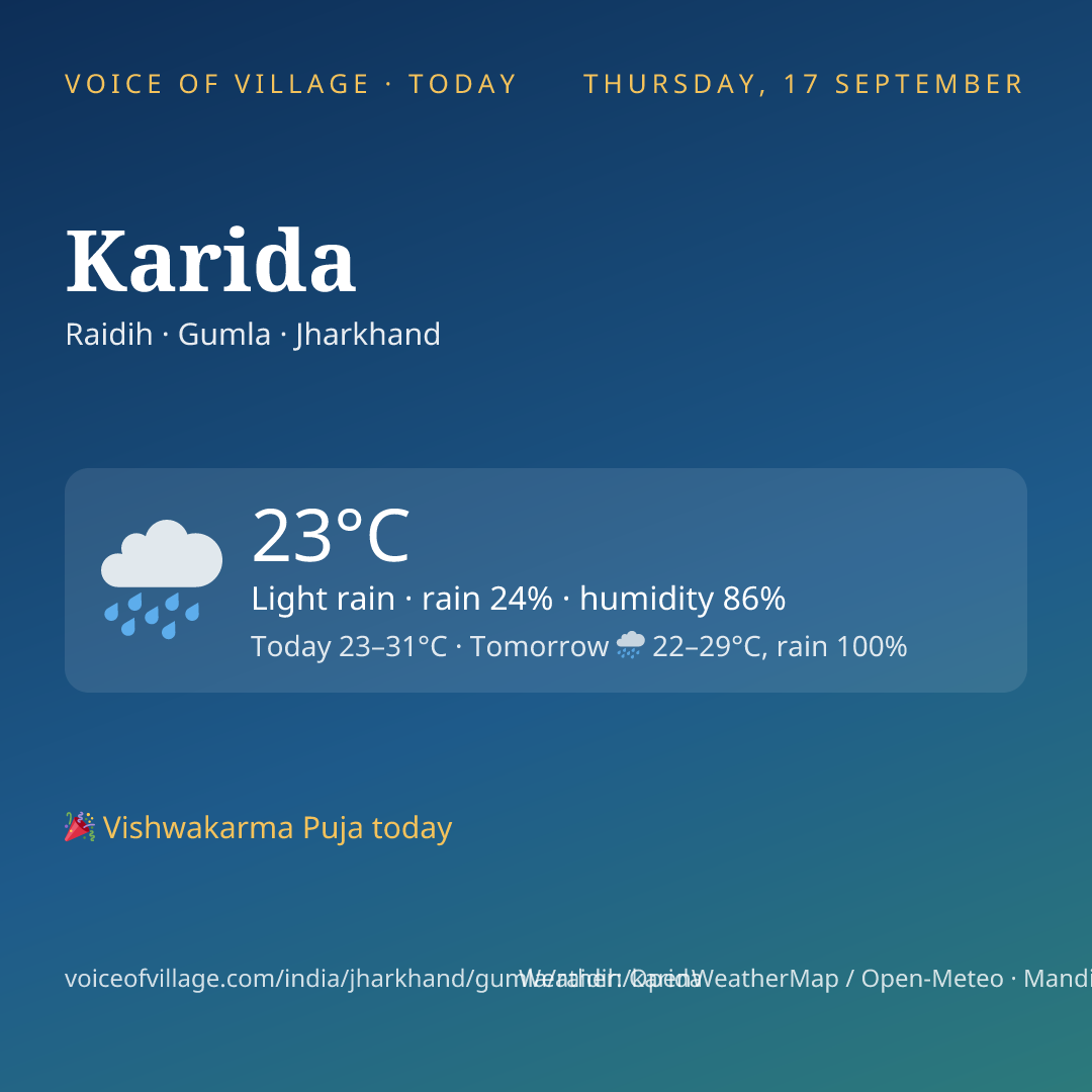 Karida today