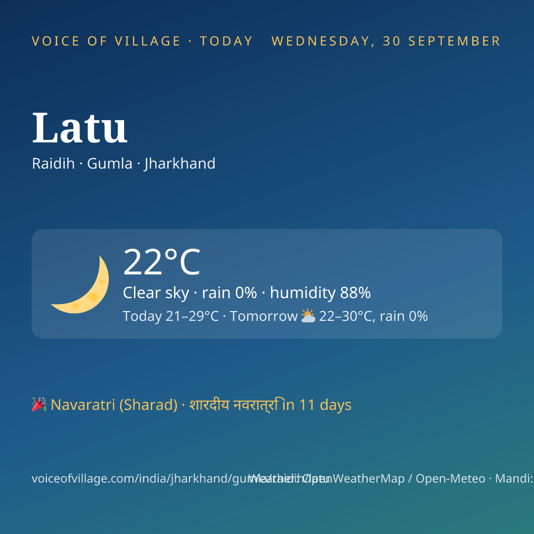 Latu today