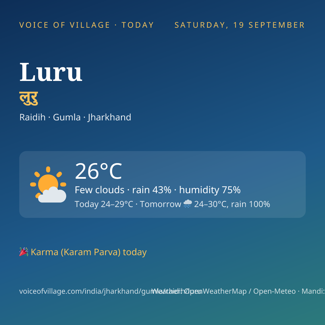 Luru today