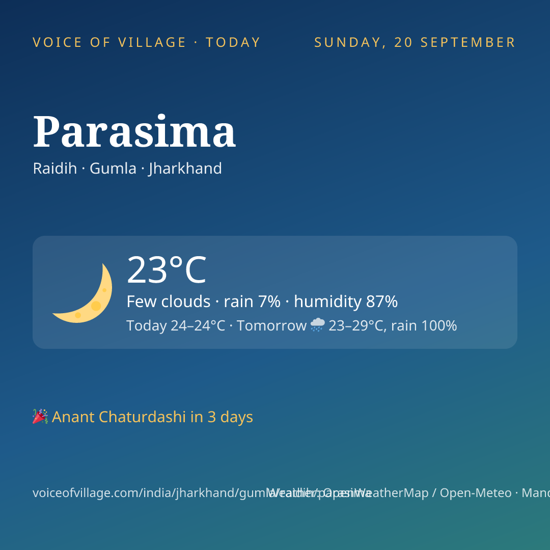 Parasima today