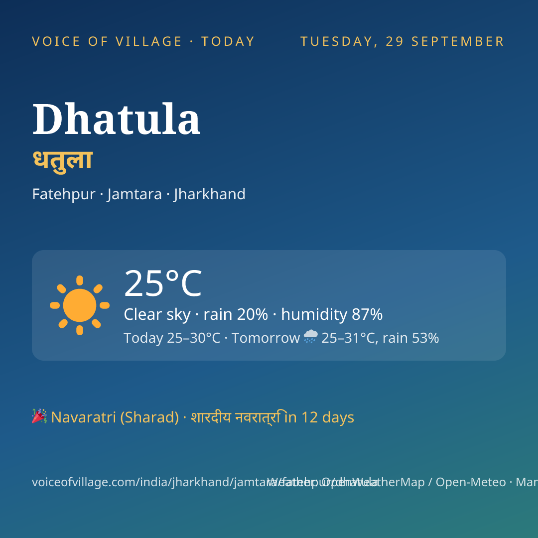 Dhatula today