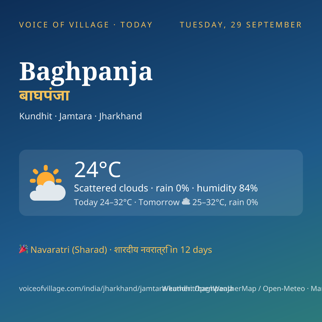 Baghpanja today