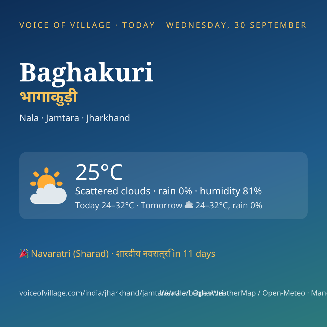 Baghakuri today