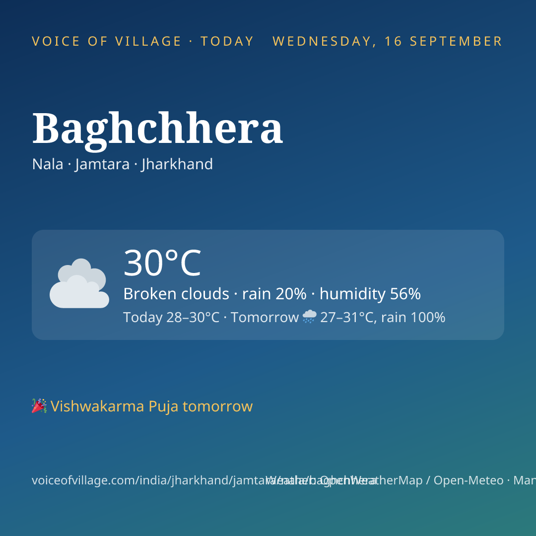 Baghchhera today