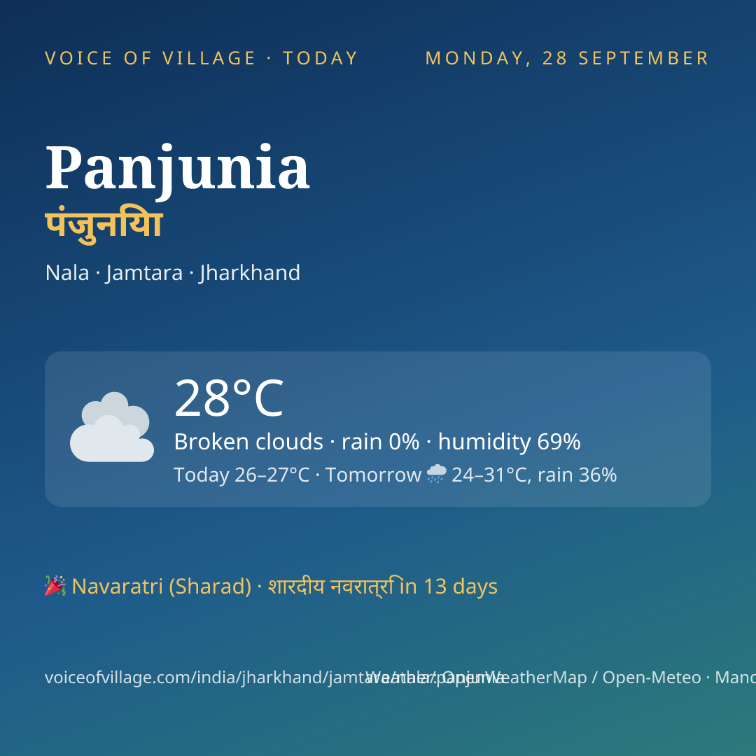 Panjunia today