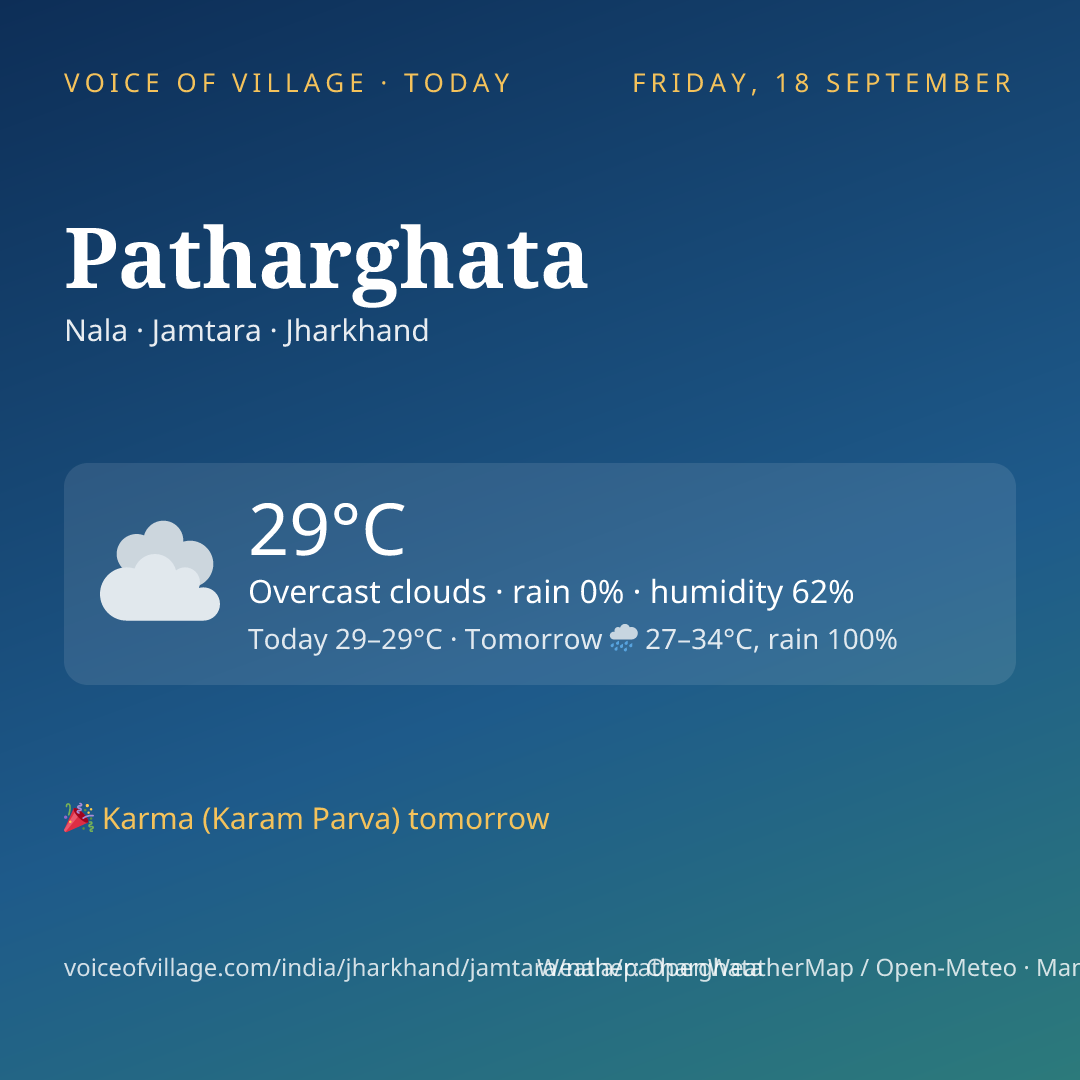 Patharghata today