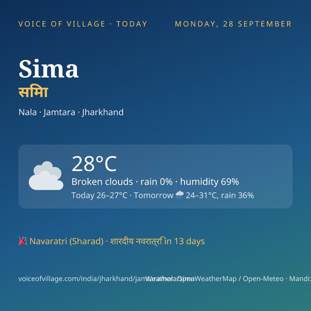 Sima today