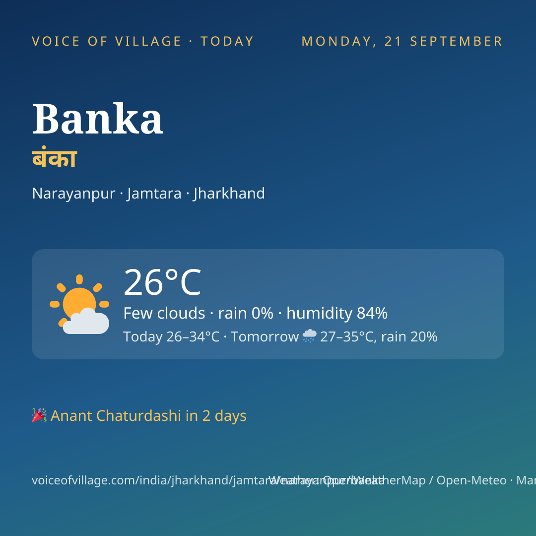 Banka today