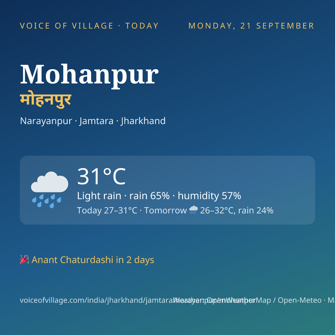Mohanpur today