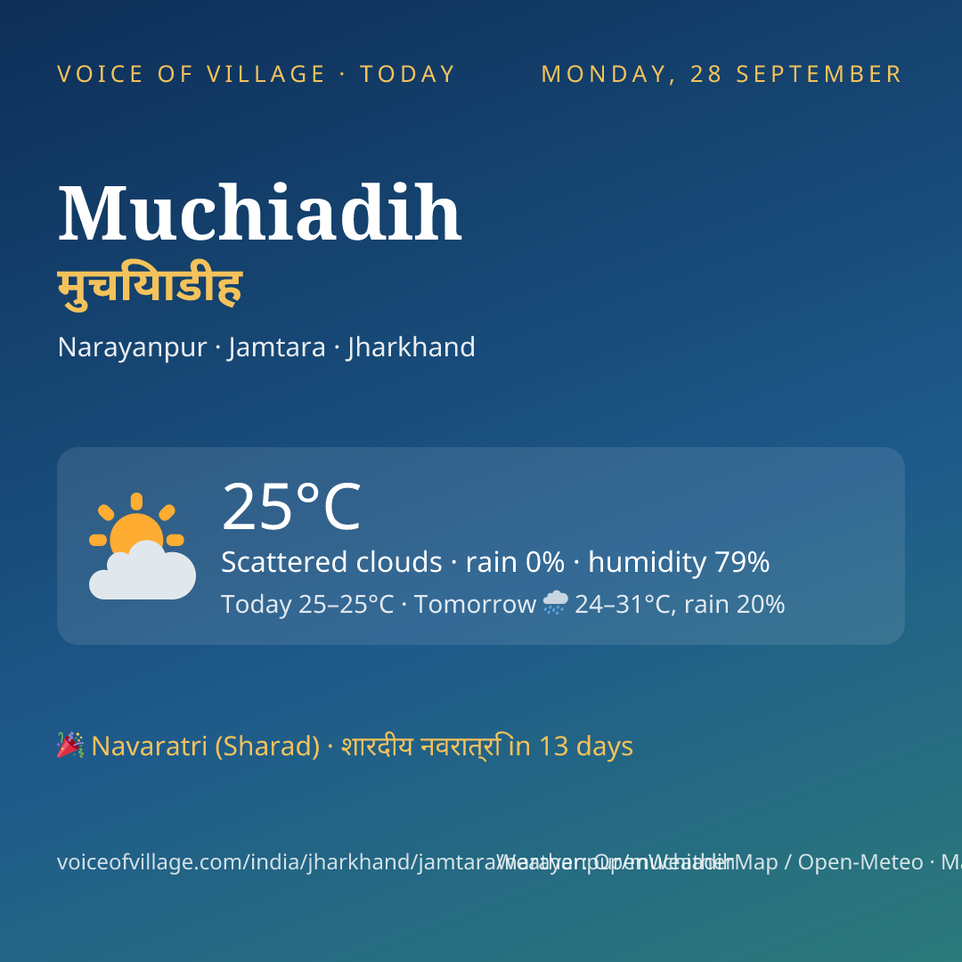 Muchiadih today